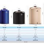 Harga Tandon Air Penguin